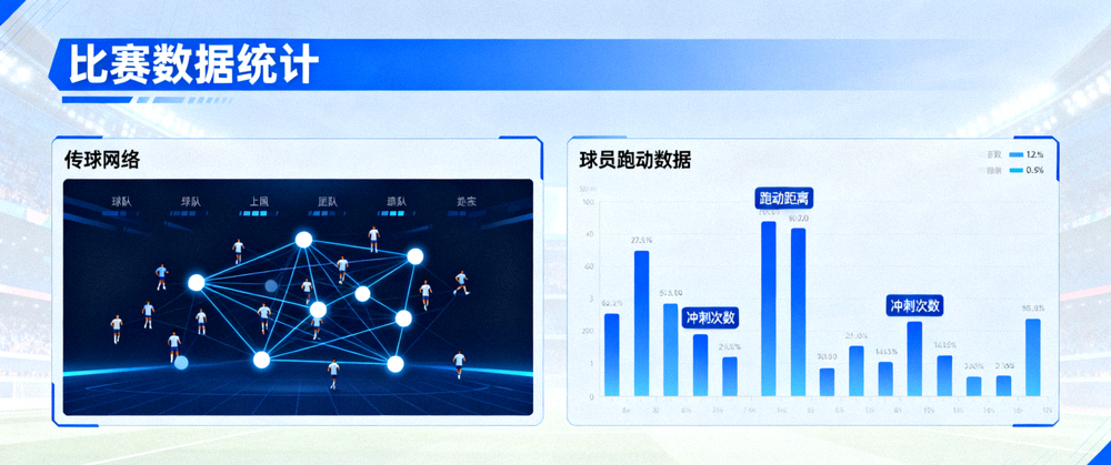 比赛数据统计屏幕，展示球队传球网络与球员跑动数据