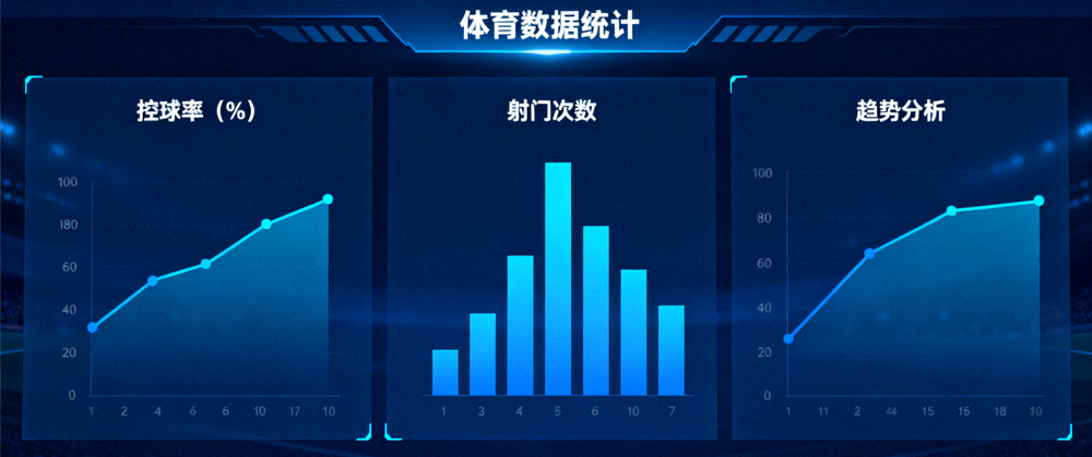 体育数据统计屏幕，展示控球率、射门与趋势分析的图表界面