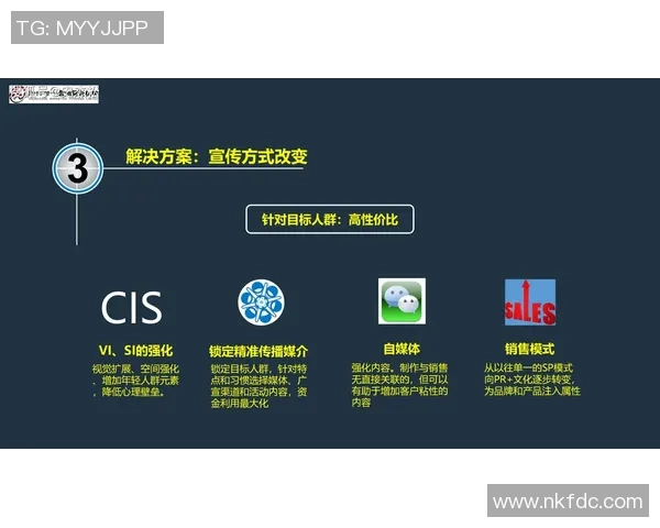 打造高效营销策划方案，助力企业实现品牌升级与市场突破